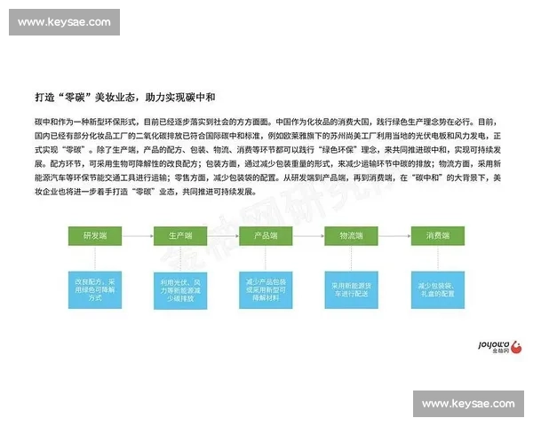 面向新时代体育产业高质量发展的综合运营方案研究与商业模式创新实践
