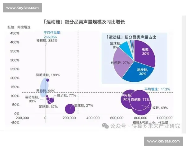 基于体育积分排名分析的全球竞技水平对比与发展趋势研究